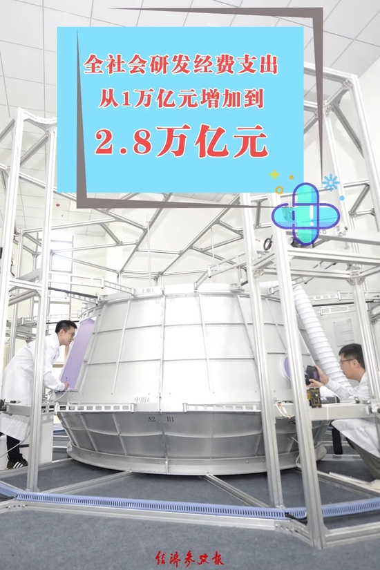 經(jīng)濟(jì)總量突破114萬(wàn)億 新興能源技術(shù)研發(fā)引領(lǐng)高質(zhì)量發(fā)展