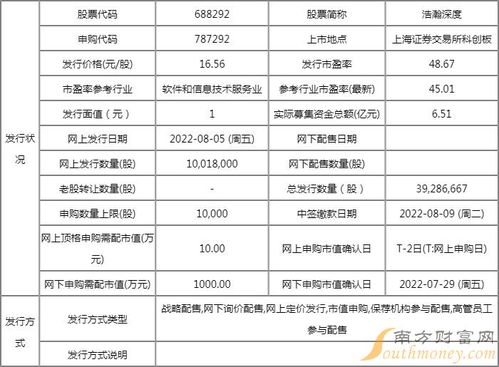 浩瀚深度值得申購嗎？網絡與信息安全軟件開發企業申購信息解析