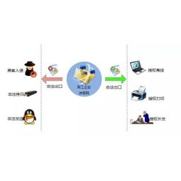 深圳天銳綠盾 軍工行業信息安全與數據加密軟件解決方案